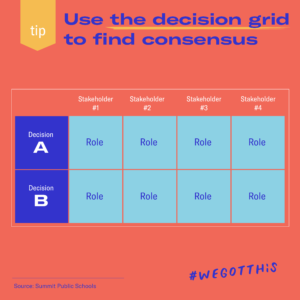 Decision Grid