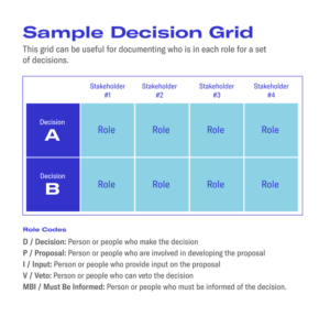 Sample Decision Grid for Consensus