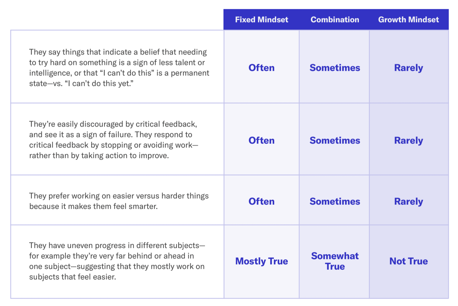 Growth Mindset Lesson Plans Pdf