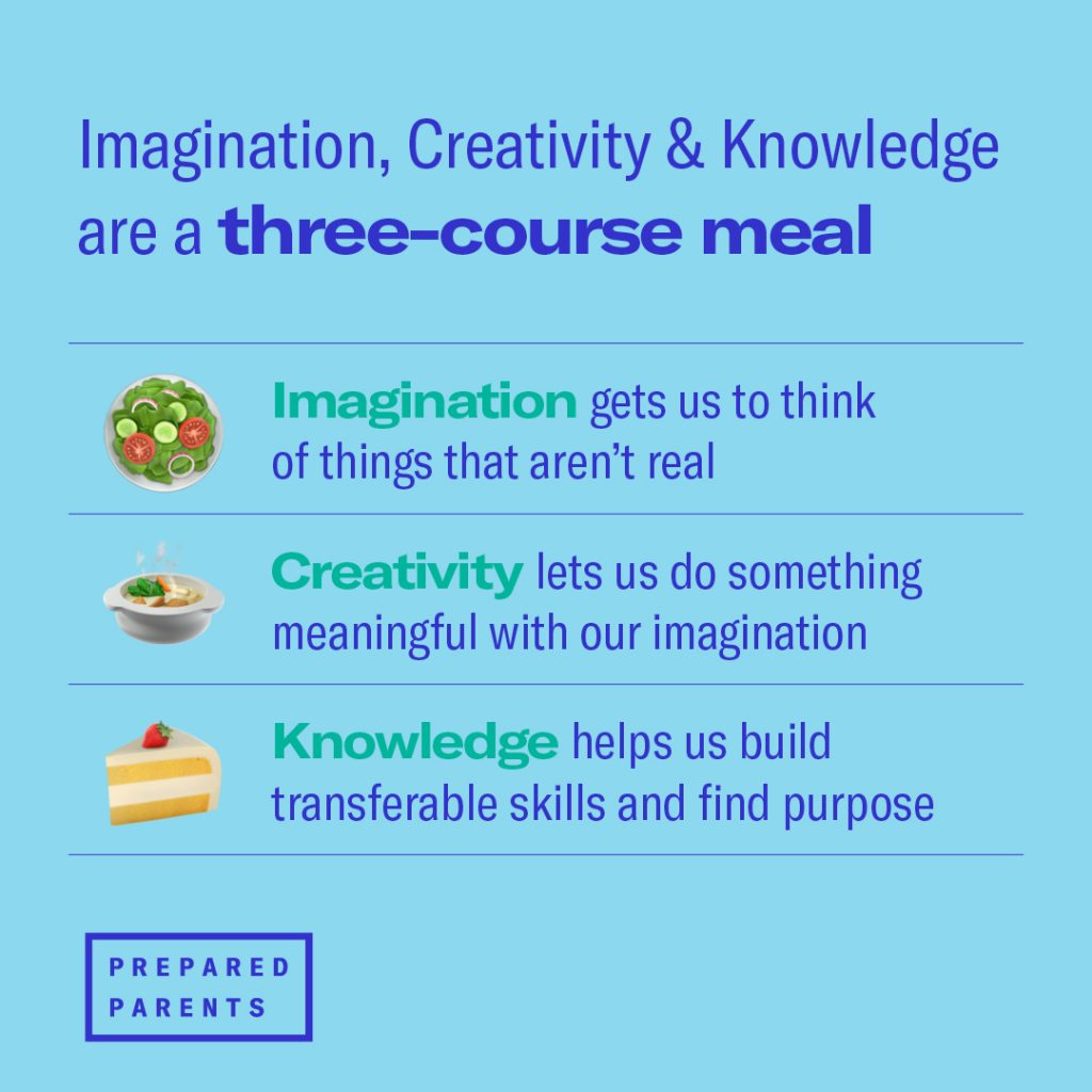 La imaginación, la creatividad y el conocimiento son una comida de tres platos.