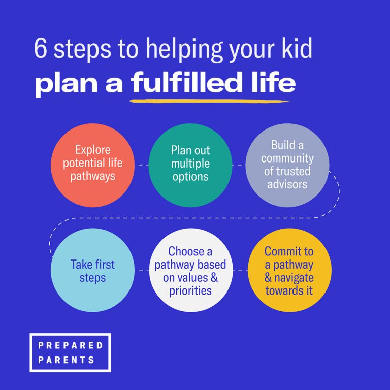 Working Towards Life after High School Prepared Parents