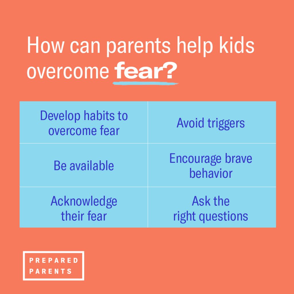 How can parents help kids overcome fear?
Develop habits to overcome fear
be available.
Acknowledge their fear.
Avoid triggers.
Encourage brave behavior.
Ask the right questions.