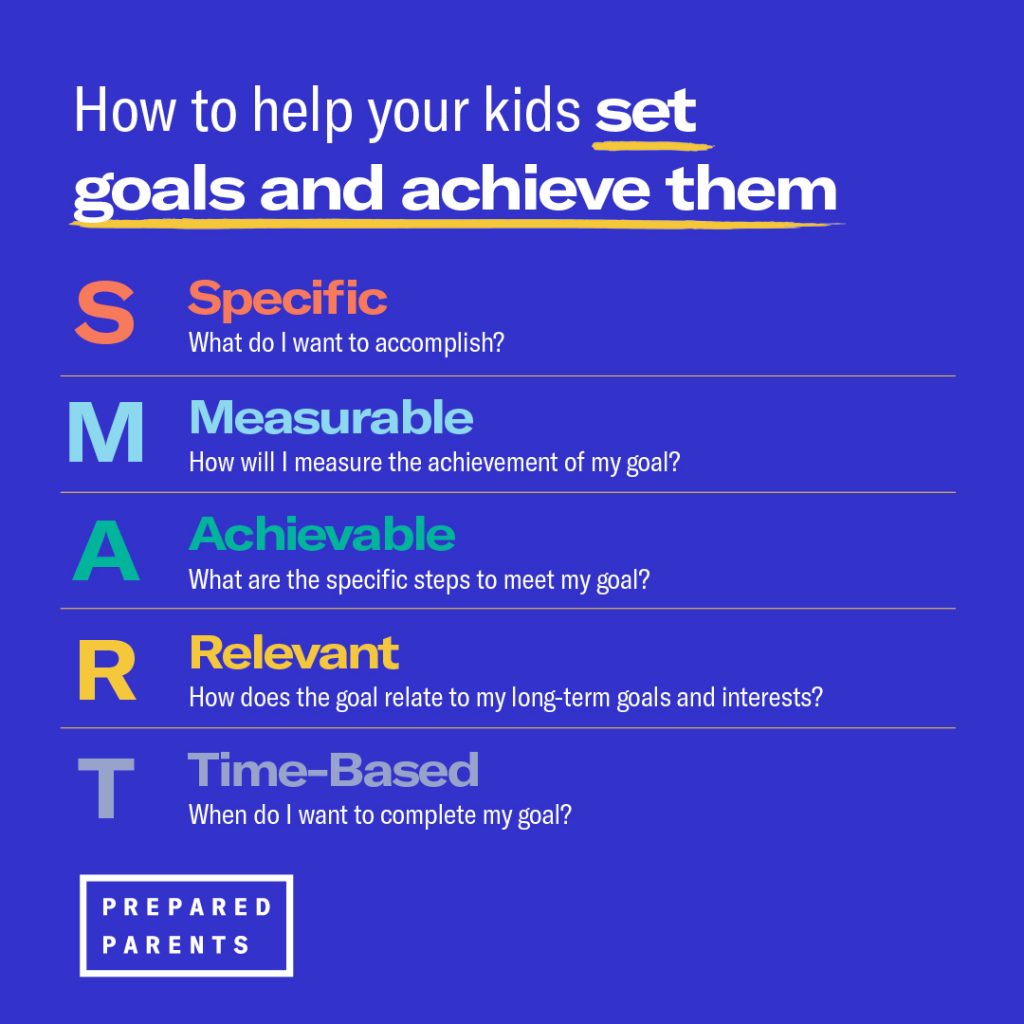 How to help your kids set goals and achieve them: SMART goals