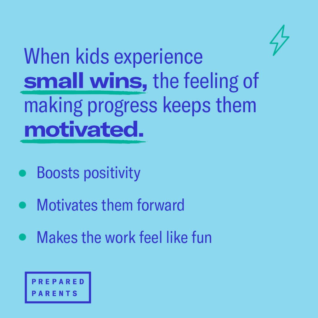 Experiencing small wins helps kids feel like they are making progress, which motivates them to keep going. 